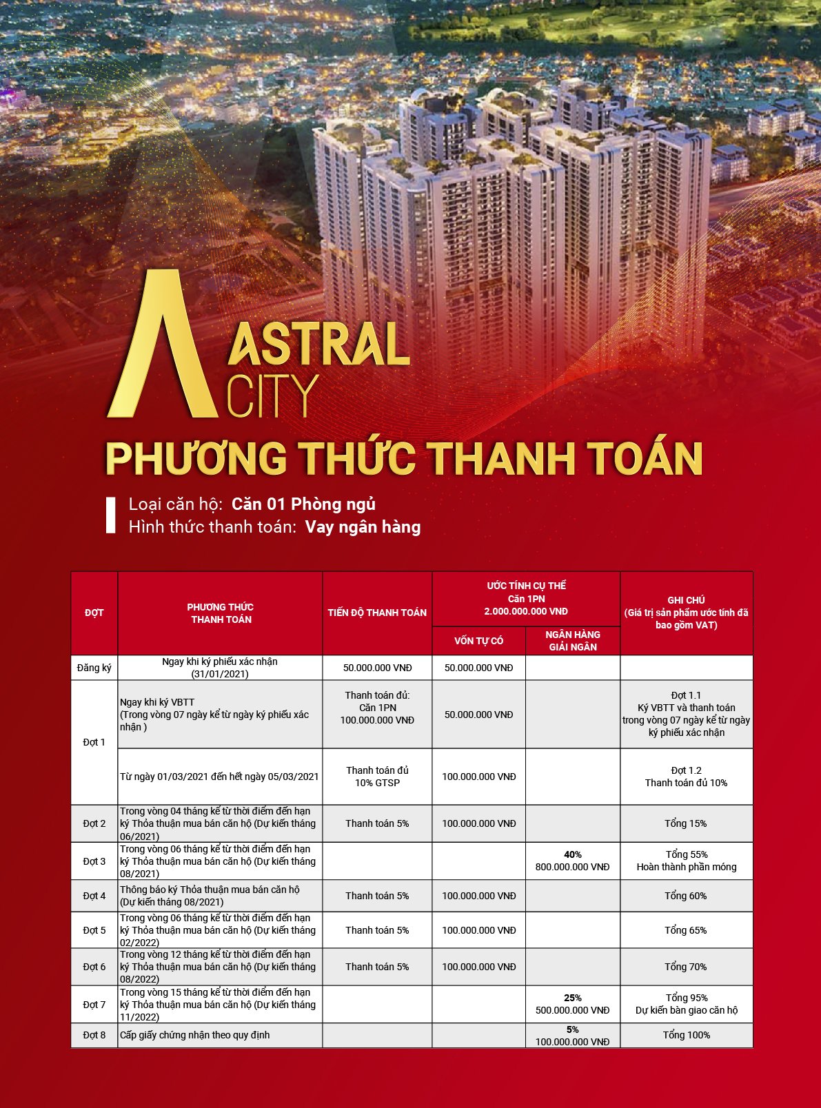Tiến độ thanh toán Astral City Bình Dương