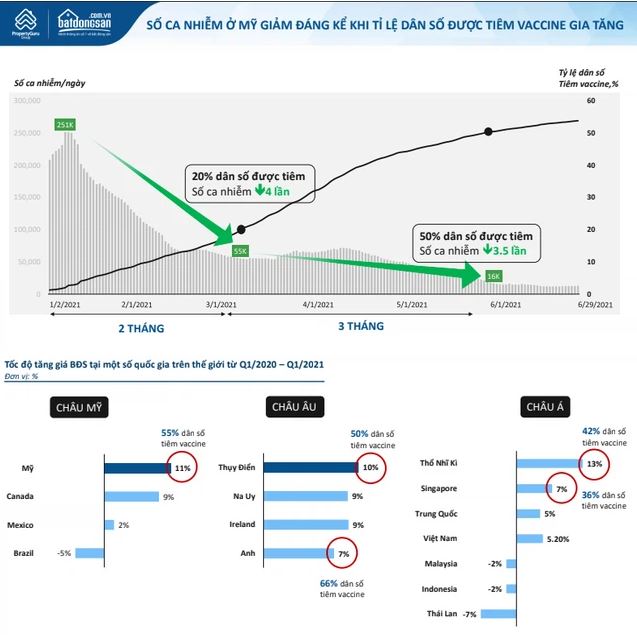 Covid trên thế giới gia tăng