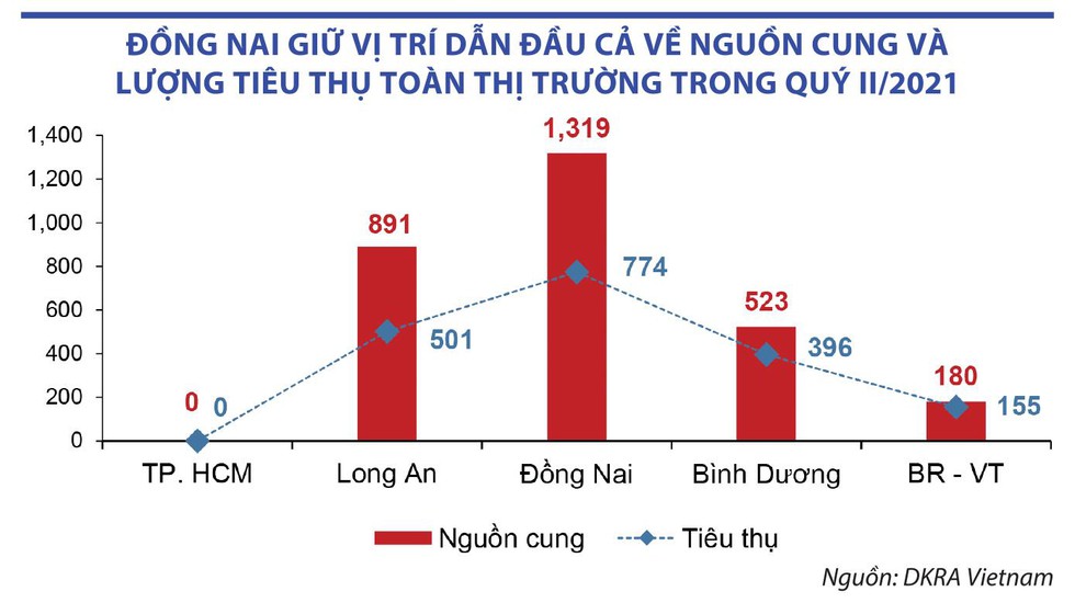 Đất nền Biên Hòa Đồng Nai