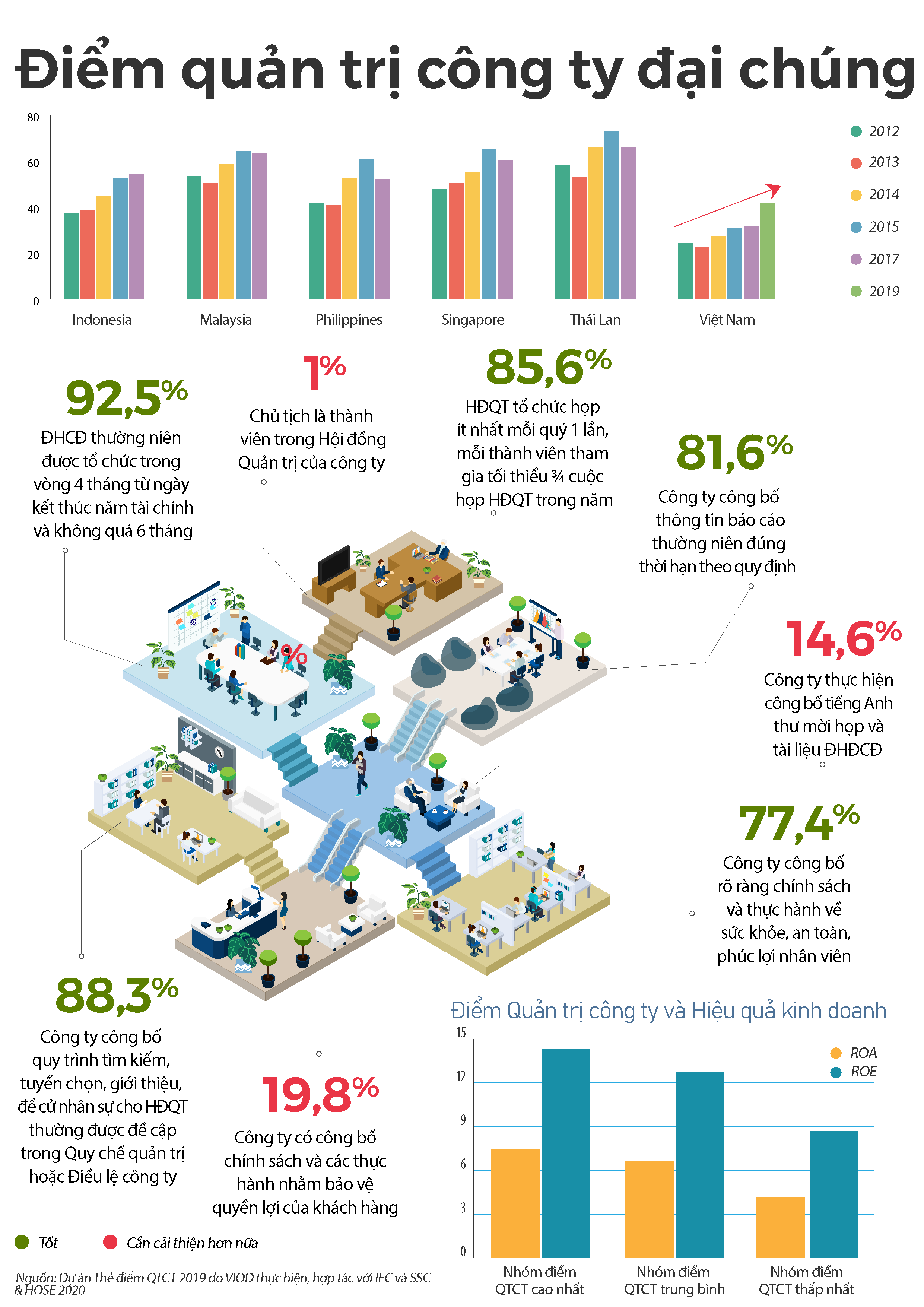 Điểm quản trị công ty Đại chúng