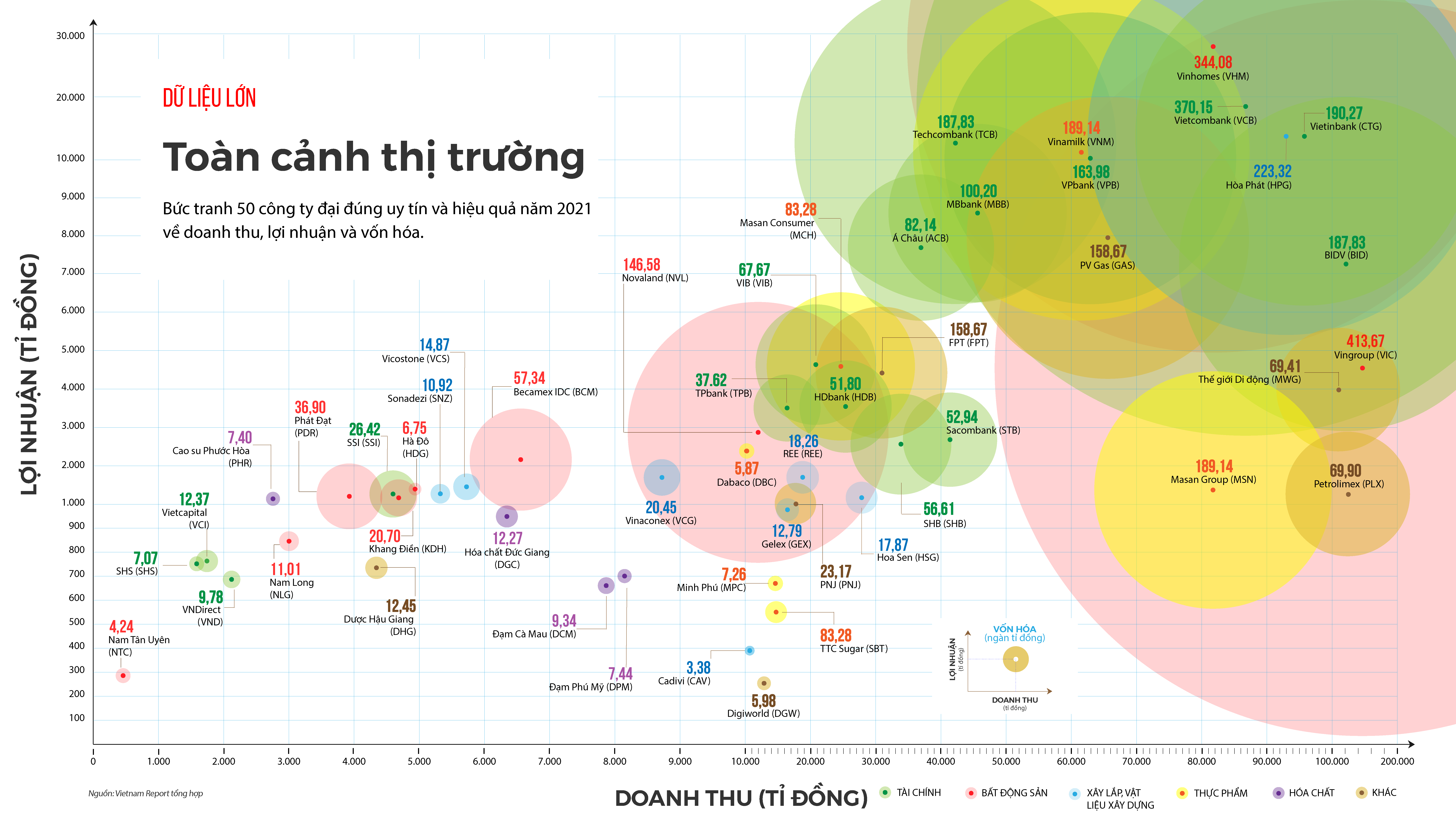 Toàn cảnh thị trường công ty chứng khoán
