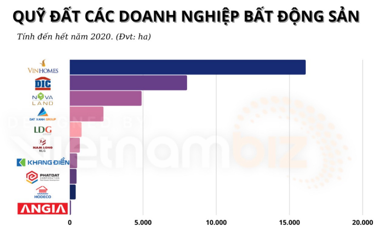Quỹ Đất các ông chủ Bất Động Sản Năm 2021