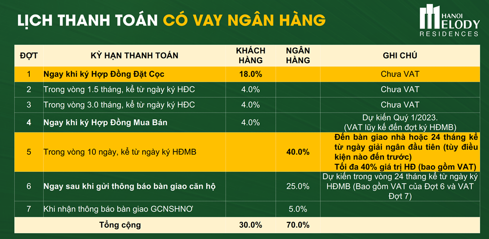 Phương thức hỗ trợ ngân hàng